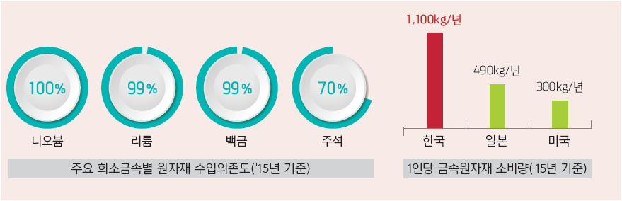 자원무기화 및 자원수급 불안정 고조